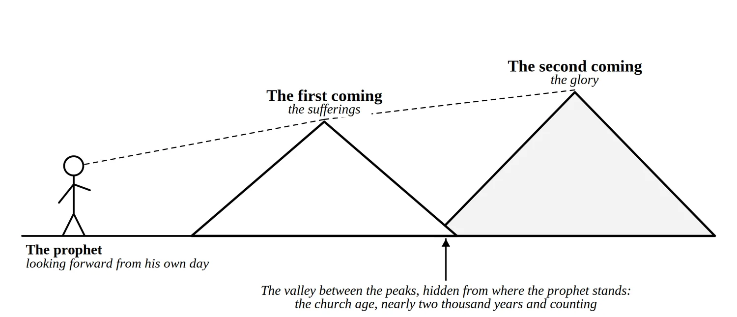 Seen from a distance, two summits line up as one; the valley appears only to those who reach the first peak (1 Pet 1:10–11; Lk 4:18–21).