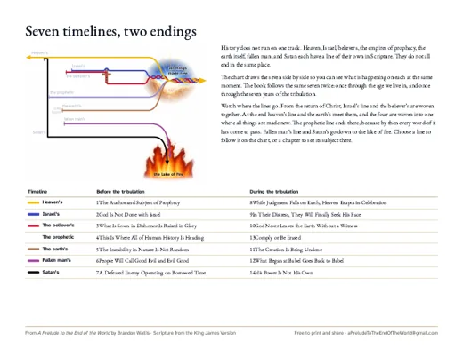The seven timelines at a glance: the picture of the seven lines and the chapters of the book for each.